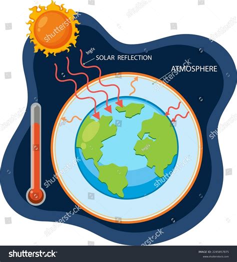 Greenhouse Effect Global Warming Diagram Illustration Stock Vector (Royalty Free) 2245857875 ...