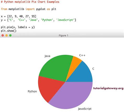 Python matplotlib Pie Chart