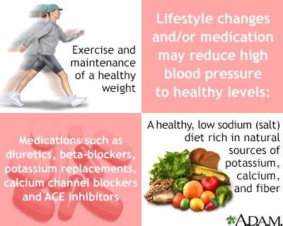 Hypertensive Heart Disease - Symptoms and Causes