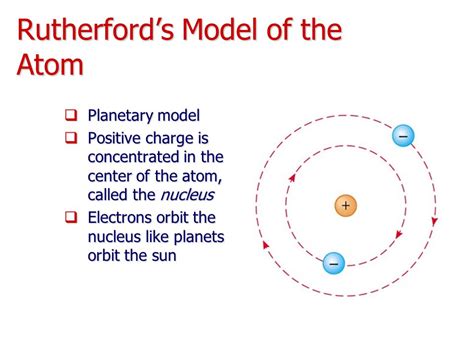 rutherford model