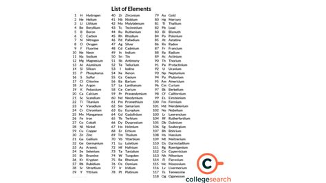 Periodic Table with Names: Definitions, Characteristics, Properties, List of Elements, and ...