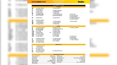 Mason Rudolph Leaps Mitch Trubisky On Latest Steelers Depth Chart - Steelers Depot