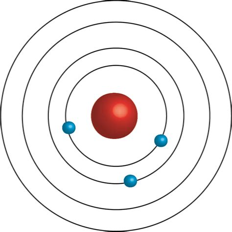 Bohr Model of the Atom | ChemTalk