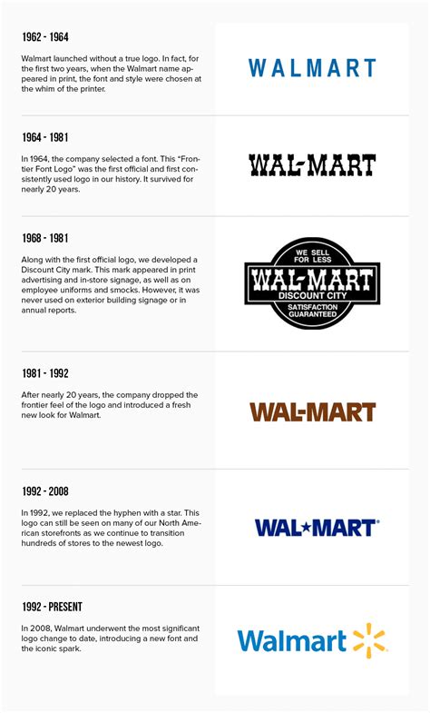 Walmart Logo Design – History, Meaning and Evolution | Turbologo