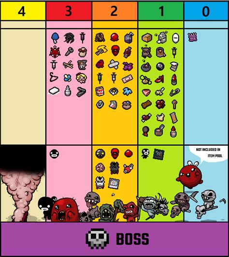 The binding of isaac rebirth items - limfagrab