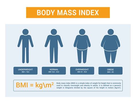 BMI Chart and BMI Calculator (UPDATE: 2018) | 21 Things You Need to Know