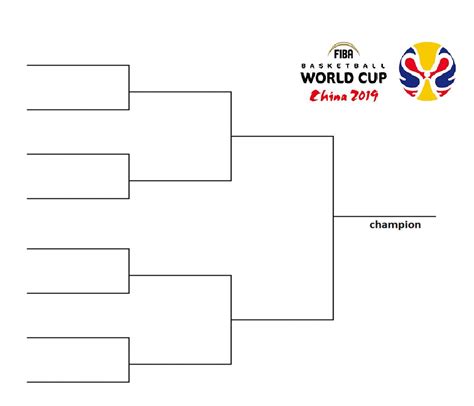 The FIBA World Cup Bracket: Download and print out for the 2019 basketball tournament - Interbasket