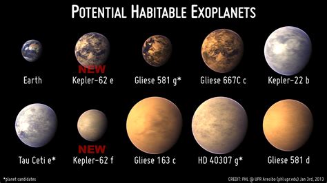 Habitable Worlds? New Kepler Planetary Systems in Images - Universe Today