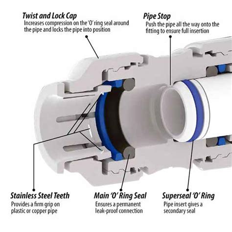 [DIAGRAM] Grease Fittings Diagrams - MYDIAGRAM.ONLINE