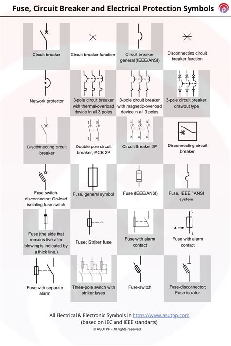 Fuse, Circuit Breaker and Electrical Protection Symbols