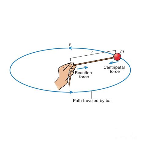 Centripetal Force #1 Photograph by Science Photo Library - Pixels