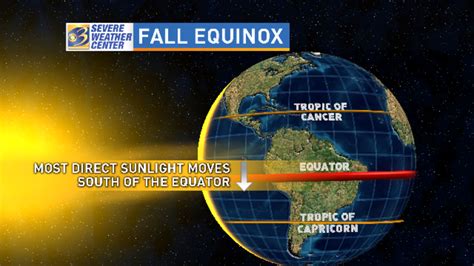 Fall finally begins in the Northern Hemisphere; explaining the autumnal equinox