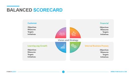 Balanced Scorecard Template Powerpoint