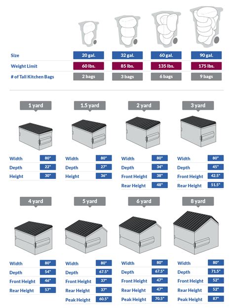 Standard Container Sizes