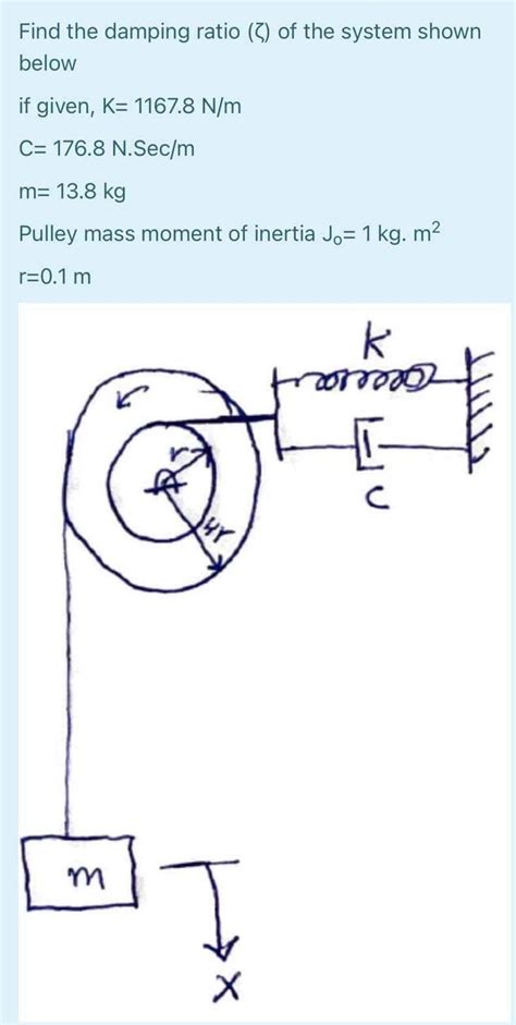 Solved Find the damping ratio (3) of the system shown below | Chegg.com