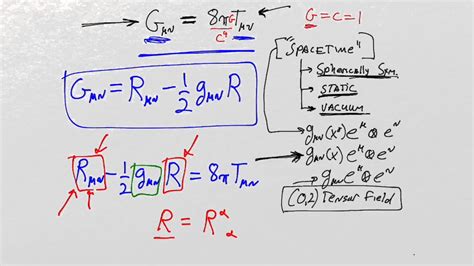 What is General Relativity? Lesson 36: Introduction to the Einstein Equation - YouTube