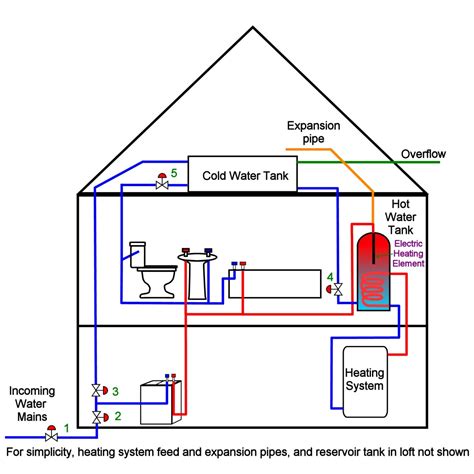 Cold Water Header Tank Overflowing: How to Replace a Ballcock Washer - Dengarden