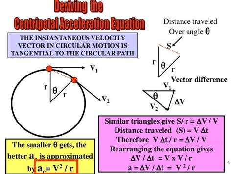 Centripetal Force