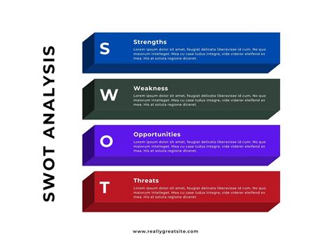 Editable Swot Analysis Template