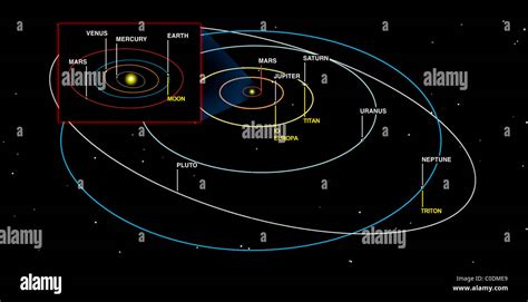 Solar system diagram hi-res stock photography and images - Alamy