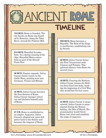 Ancient Rome Timeline PDF - Learn the History of the Roman Empire