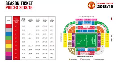 Manchester United Tickets Prices Champions League