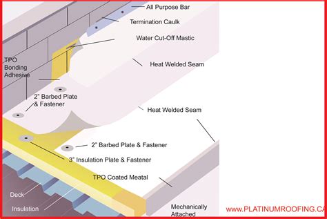 TPO Fully adheredREV-04 - Platinum Roofing.ca Ltd.