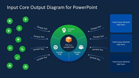 Infographic Input Core Output Template - SlideModel