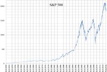 S&P 500 - Wikipedia