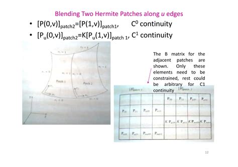 Hermite bicubic-surface-patch | PPT