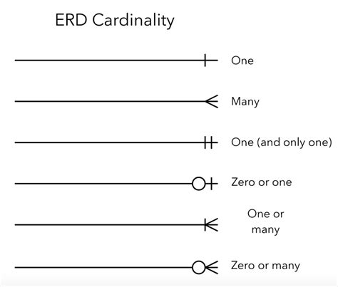 Er Diagram Arrows | ERModelExample.com