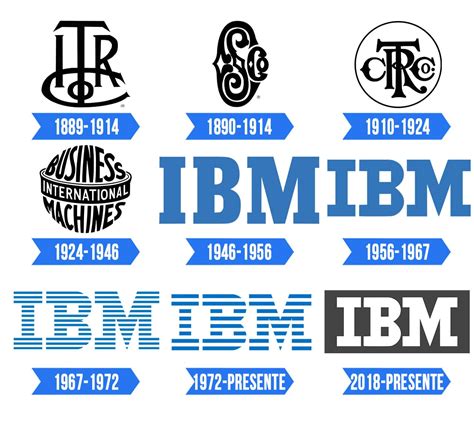 Ibm Logo History