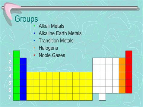 Labeled Periodic Table Halogens - Periodic Table Timeline