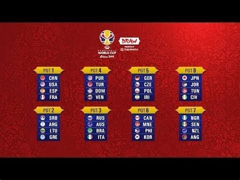 Draw Procedure of the FIBA Basketball World Cup 2019 - FIBA Basketball World Cup 2019 - FIBA ...