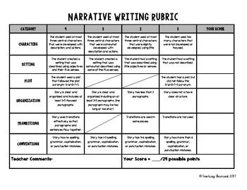 Narrative Writing Rubric Elementary School Teacher Pa - vrogue.co