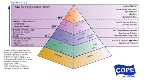 Plastic Material Selection: Engineering, High-Performance, and Imidized Plastics - Cope Plastics ...