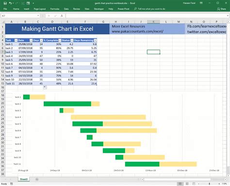 Project Management Gantt Chart Excel How To Create A Project | Hot Sex Picture