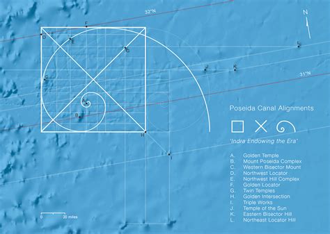 Resonance in the Submerged Atlantean Continent