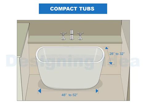 Walk In Tub Dimensions (Standard, Small, Deep & Brand Sizes) - Designing Idea