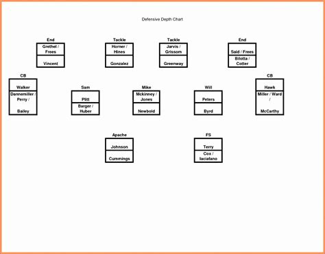 Football Depth Chart Template Excel