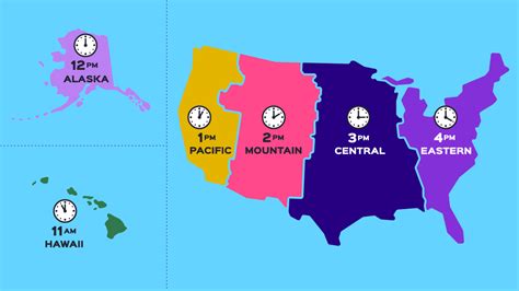 Different Time Zones | United States Time Guide for Businesses