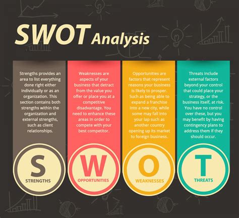 BMW (Business Mind is Wise): SWOT to Plot