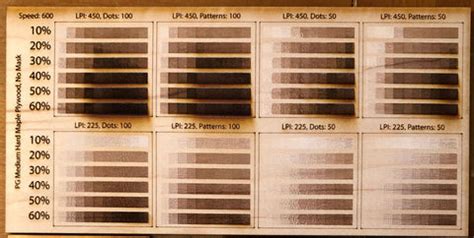 Laser Engraving Speed Chart: What Are the Optimal Laser Settings?#N#– OMTech Laser