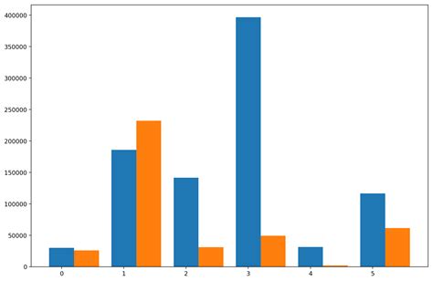 Bar Chart Race In Python With Matplotlib Pratap Vardhan Ga – NBKomputer