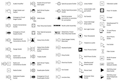 Residential Wiring Symbols