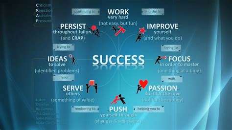 HD Wallpaper: Pathways to Success