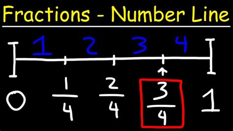 Number Line Using Fractions