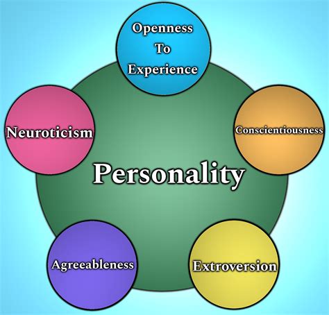 Personality traits reflect people’s characteristic patterns of thoughts, feelings, and behaviors ...