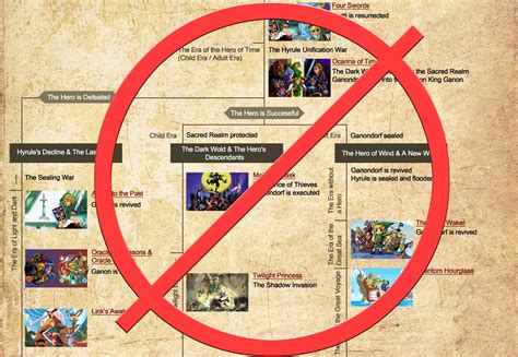 Daily Debate: Is the “Official Timeline” Officially Worthless? - Zelda Dungeon