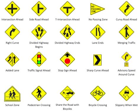 Maine Road Signs (A Complete Guide) - Drive-Safely.net